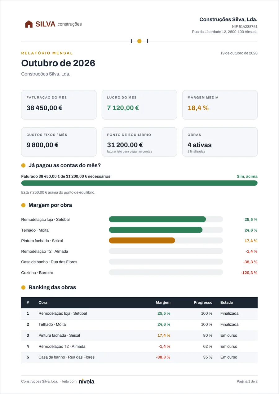Relatório mensal em PDF com o logótipo, o NIF e a morada da empresa no cabeçalho